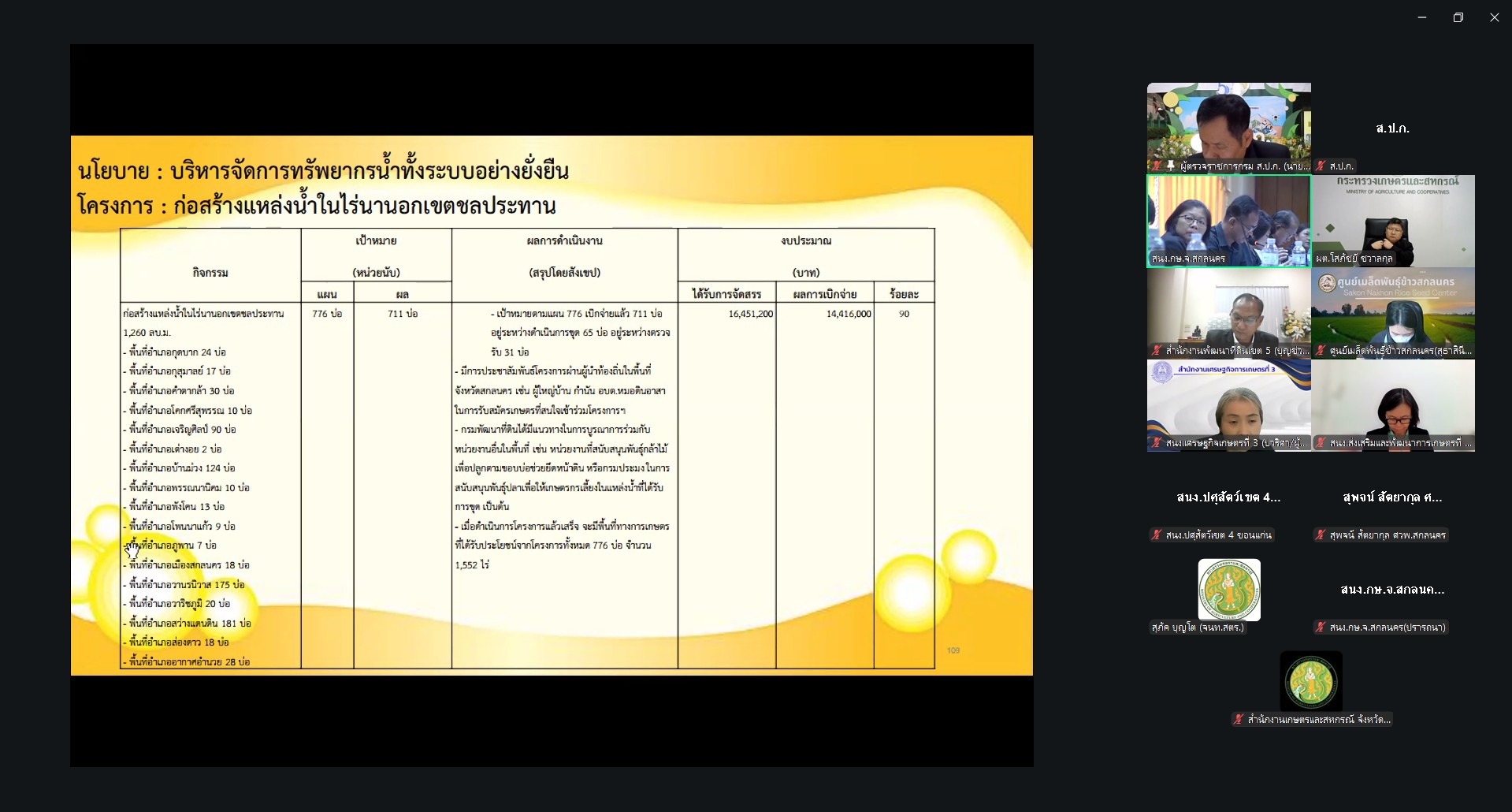 title - ผู้ตรวจราชการ ส.ป.ก. ร่วมประชุมตรวจติดตามความก้าวหน้าผลการดำเนินงานตามแผนการตรวจราชการของผู้ตรวจราชการกระทรวงเกษตรและสหกรณ์ ประจำปีงบประมาณ พ.ศ. 2569 รอบที่ 2 ในเขตตรวจราชการที่ 11 จังหวัดสกลนคร 